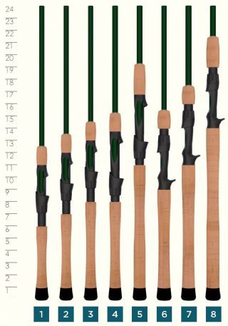 St Croix Legend Elite Bait Casting Rod EC610MXF 7-17.7g - 